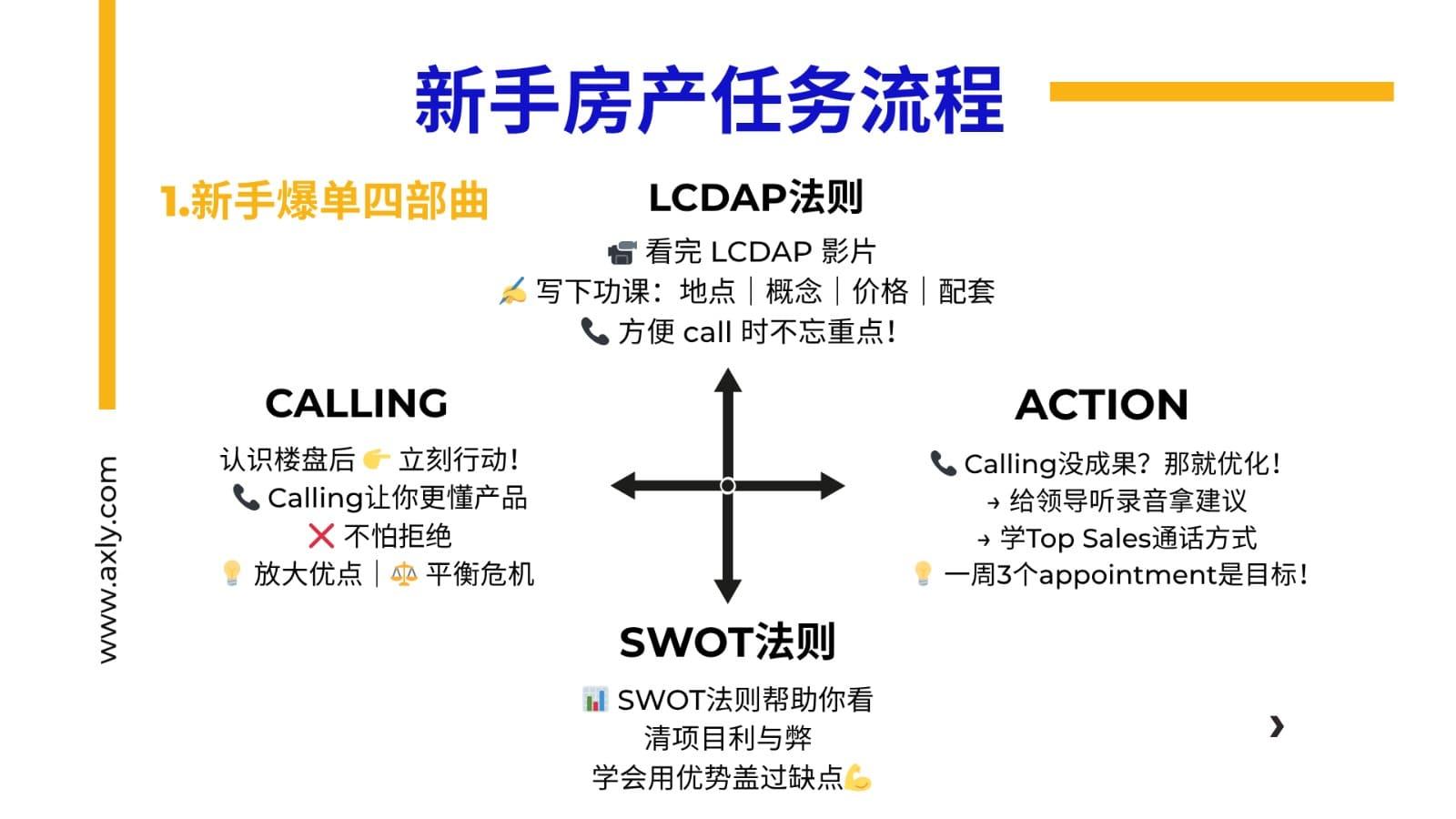 团队支持