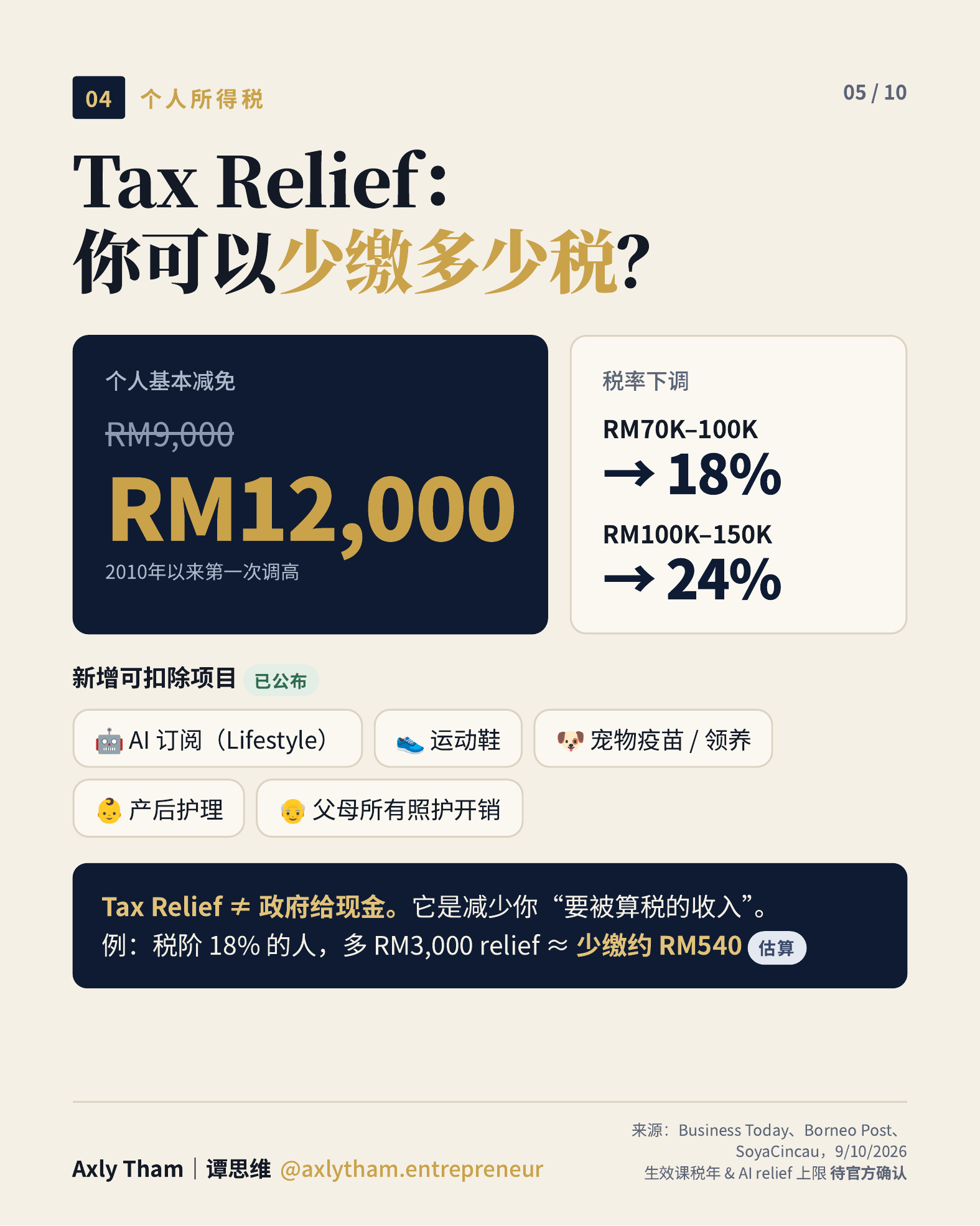Budget 2027 个人所得税减免变化信息图