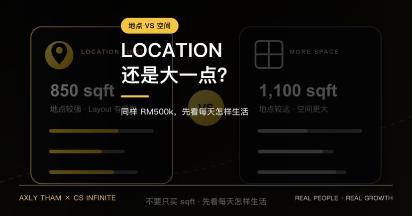 买第一间房，到底 Location 重要，还是买大一点重要？