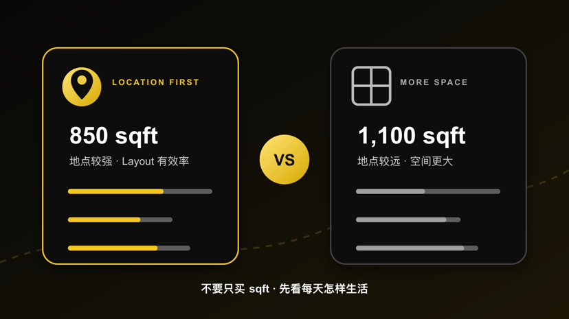 买第一间房，到底 Location 重要，还是买大一点重要？